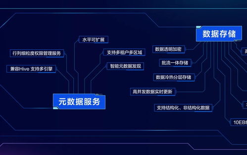 火山引擎首次公開(kāi)數(shù)據(jù)技術(shù)圖譜，To B市場(chǎng)數(shù)據(jù)處理服務(wù)能力嶄露頭角